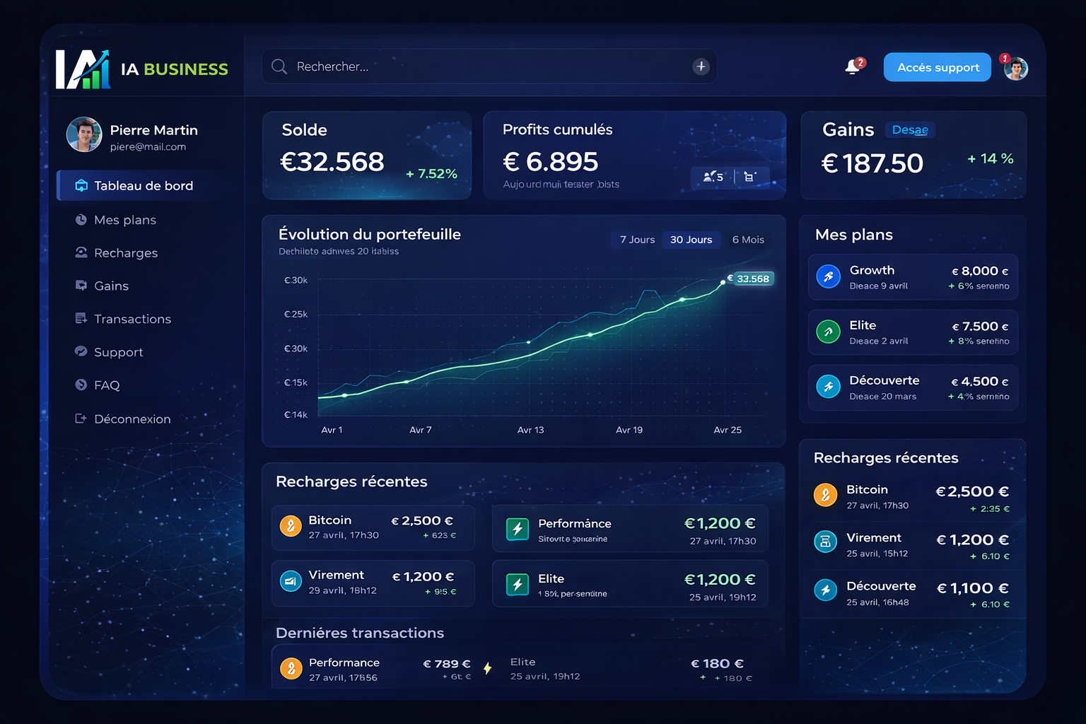 Aperçu dashboard IA Business